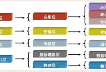 计算机基础知识-程序员中文网