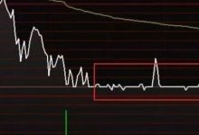 中信证券惊现31亿元压盘大单,昨日多只券商股午后直线跳水,怎么回事?-程序员中文网