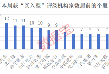 稀缺！机构盯上的筹码大幅集中滞涨股曝光，仅15只-程序员中文网